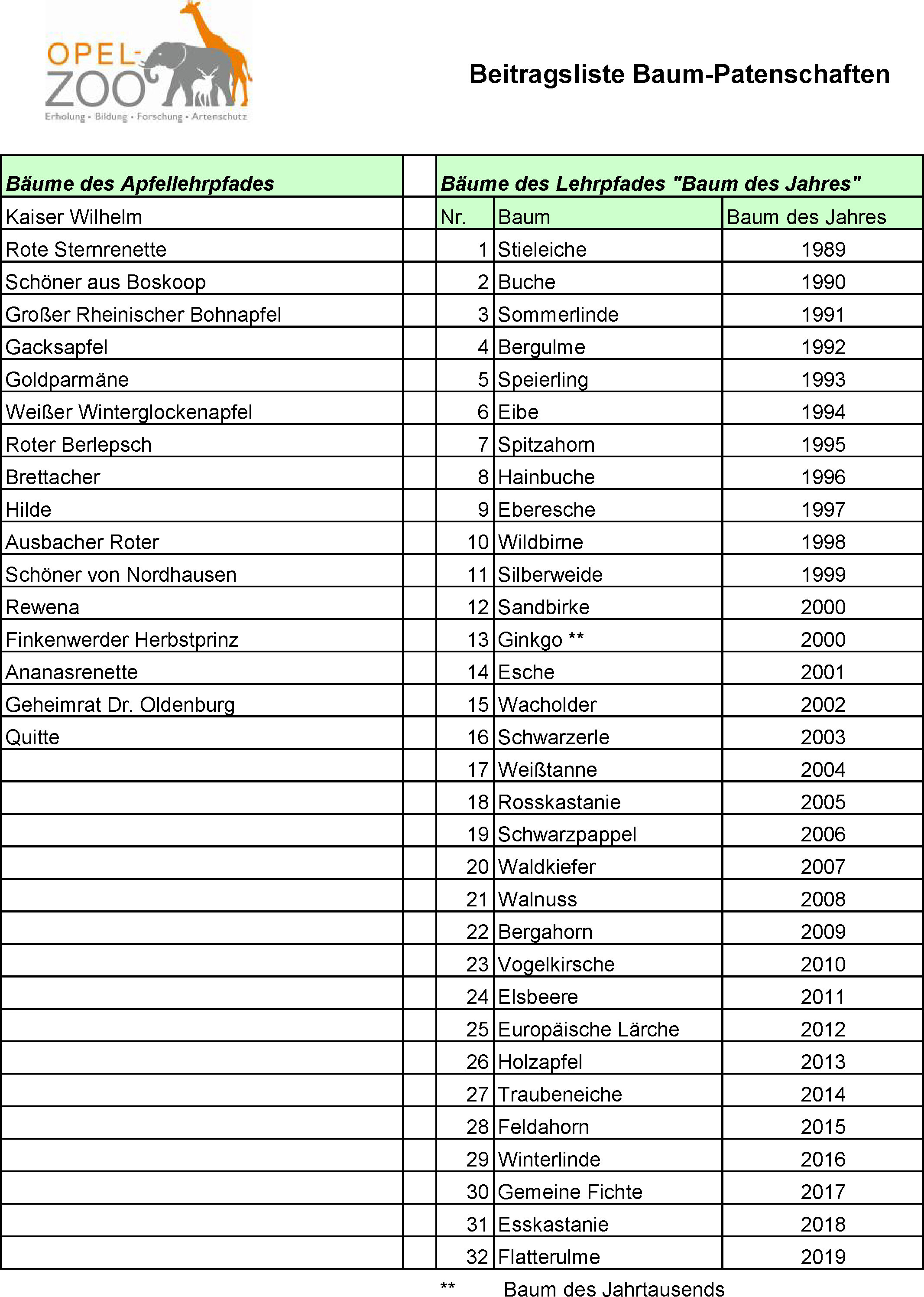 2021_01 _Beitrags- und Bestandsliste Baumpatenschaften.jpg