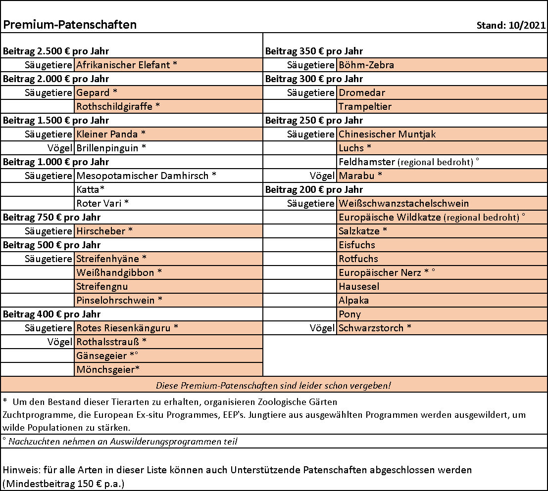 Beitragsliste Premium-Patenschaften Stand 2021.10.01.jpg